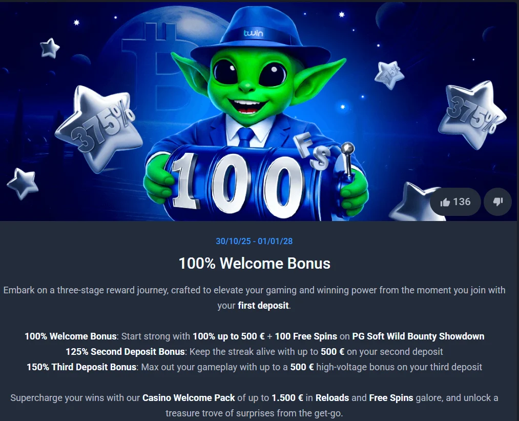 Twin Casino triple welcome package showing three deposit bonus stages and up to €1,500 in reload bonuses